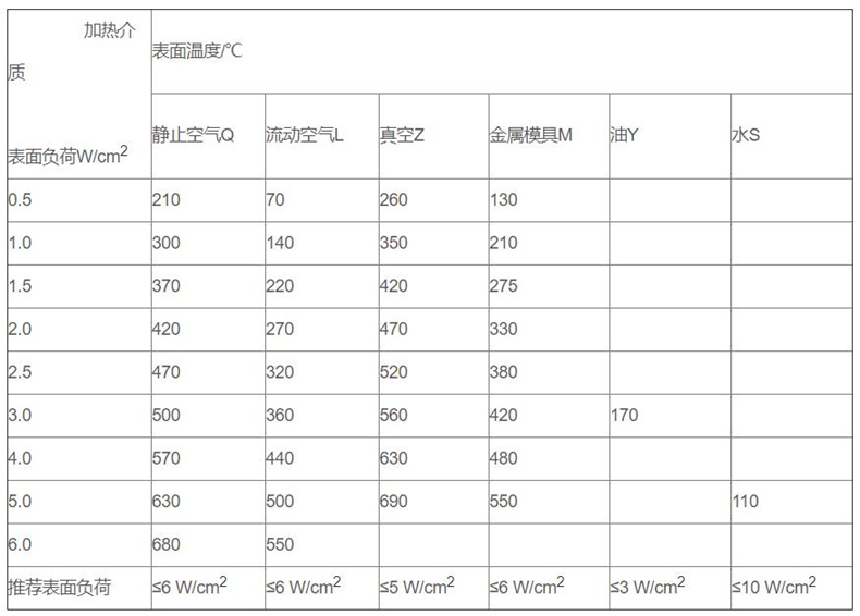 金属管状电加热器_http://www.qdaction.com_金属管状电加热器_第3张