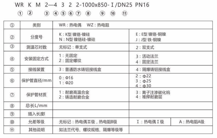 耐磨热电偶/热电阻_http://www.qdaction.com_专用温度传感器_第2张